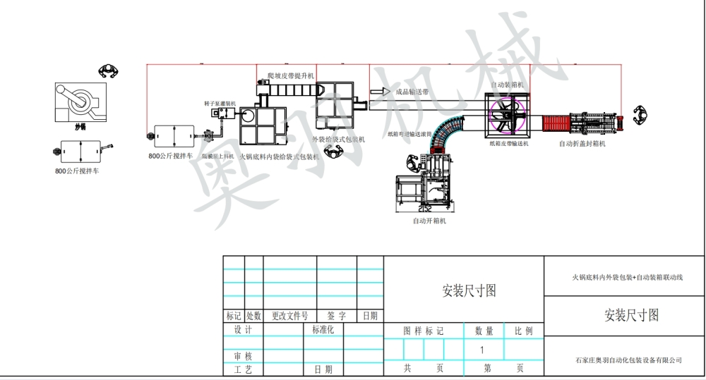 全自動火鍋底料內外袋包裝機/小包裝大袋自動包裝機