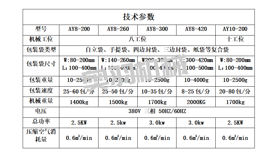 醬料火鍋底料全自動給袋式包裝機_http://m.gasket.cc_給袋式包裝機系列_第5張