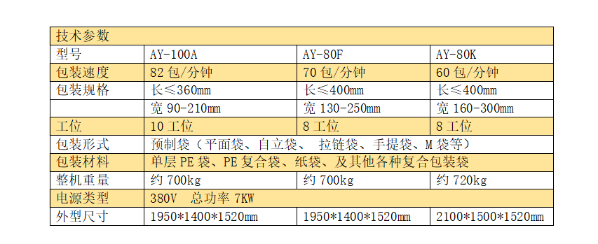 全伺服十工位給袋式組合秤包裝機_http://m.gasket.cc_產品中心_第5張