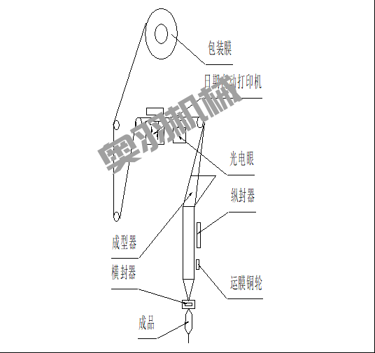 石家莊火鍋底料包裝機操作方法和維修保養_http://m.gasket.cc_新聞資訊_第1張