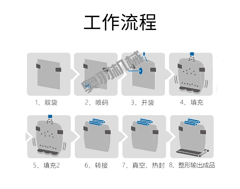 全自動預制菜給袋式真空包裝機_http://m.gasket.cc_給袋式包裝機系列_第3張