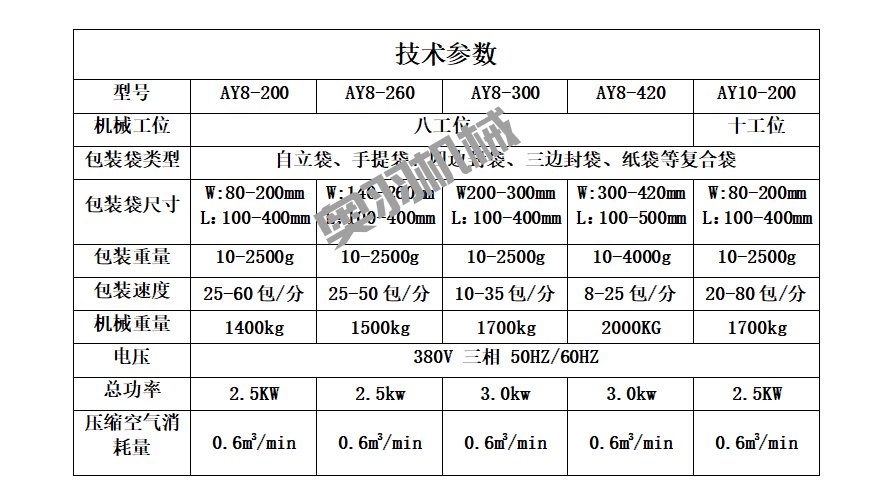 宅家燒烤受追捧   奧羽燒烤蘸料自動包裝機助力腌料產品暢銷_http://m.gasket.cc_新聞資訊_第3張